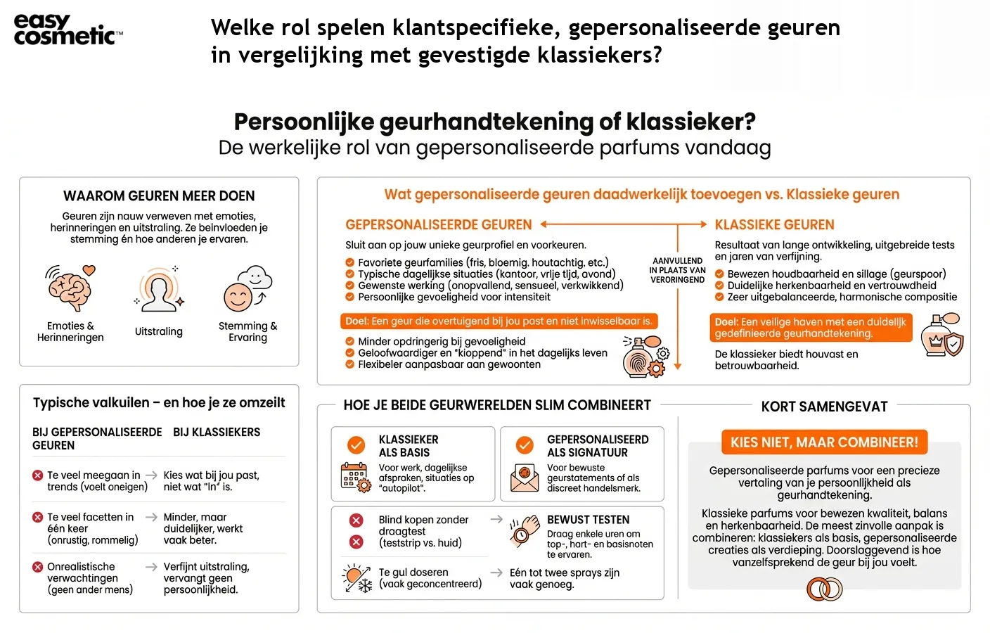 Welke rol spelen klantspecifieke, gepersonaliseerde geuren in vergelijking met gevestigde klassiekers?