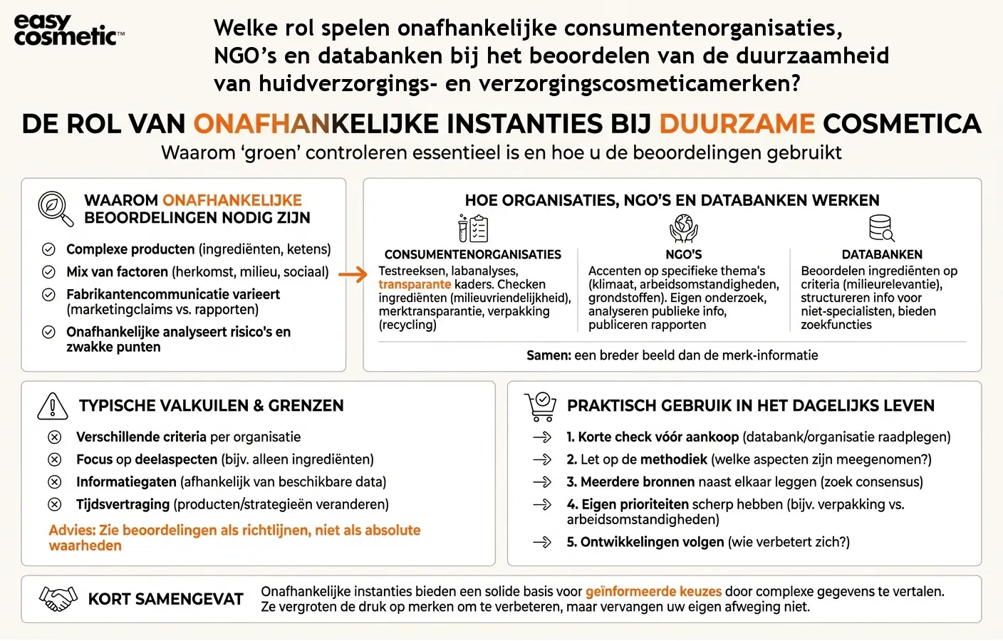 Welke rol spelen onafhankelijke consumentenorganisaties, NGO’s en databanken bij het beoordelen van de duurzaamheid van huidverzorgings- en verzorgingscosmeticamerken?