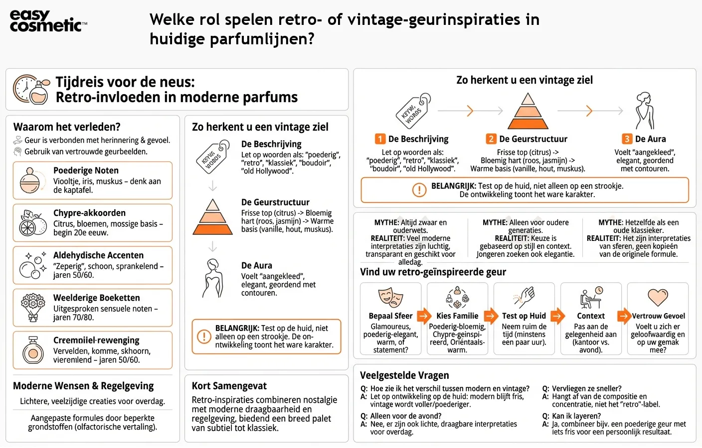 Welke rol spelen retro- of vintage-geurinspiraties in huidige parfumlijnen?