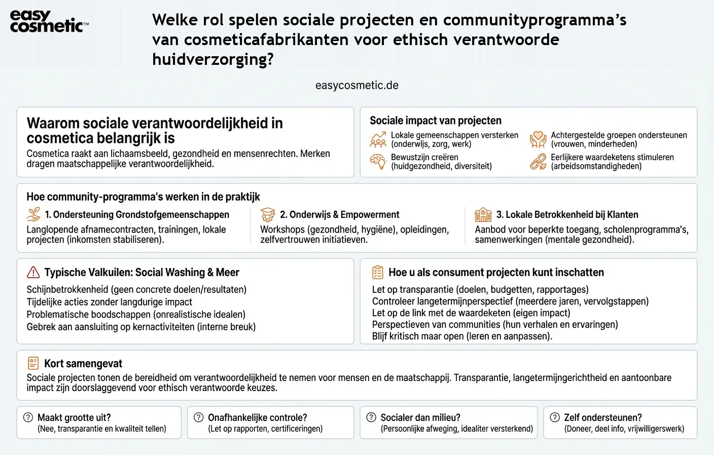 Welke rol spelen sociale projecten en communityprogramma’s van cosmeticafabrikanten voor ethisch verantwoorde huidverzorging?