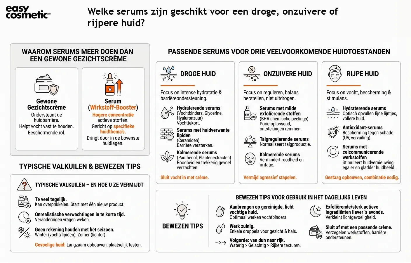 Welke serums zijn geschikt voor een droge, onzuivere of rijpere huid?