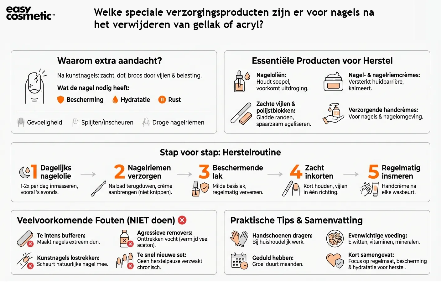 Welke speciale verzorgingsproducten zijn er voor nagels na het verwijderen van gellak of acryl?