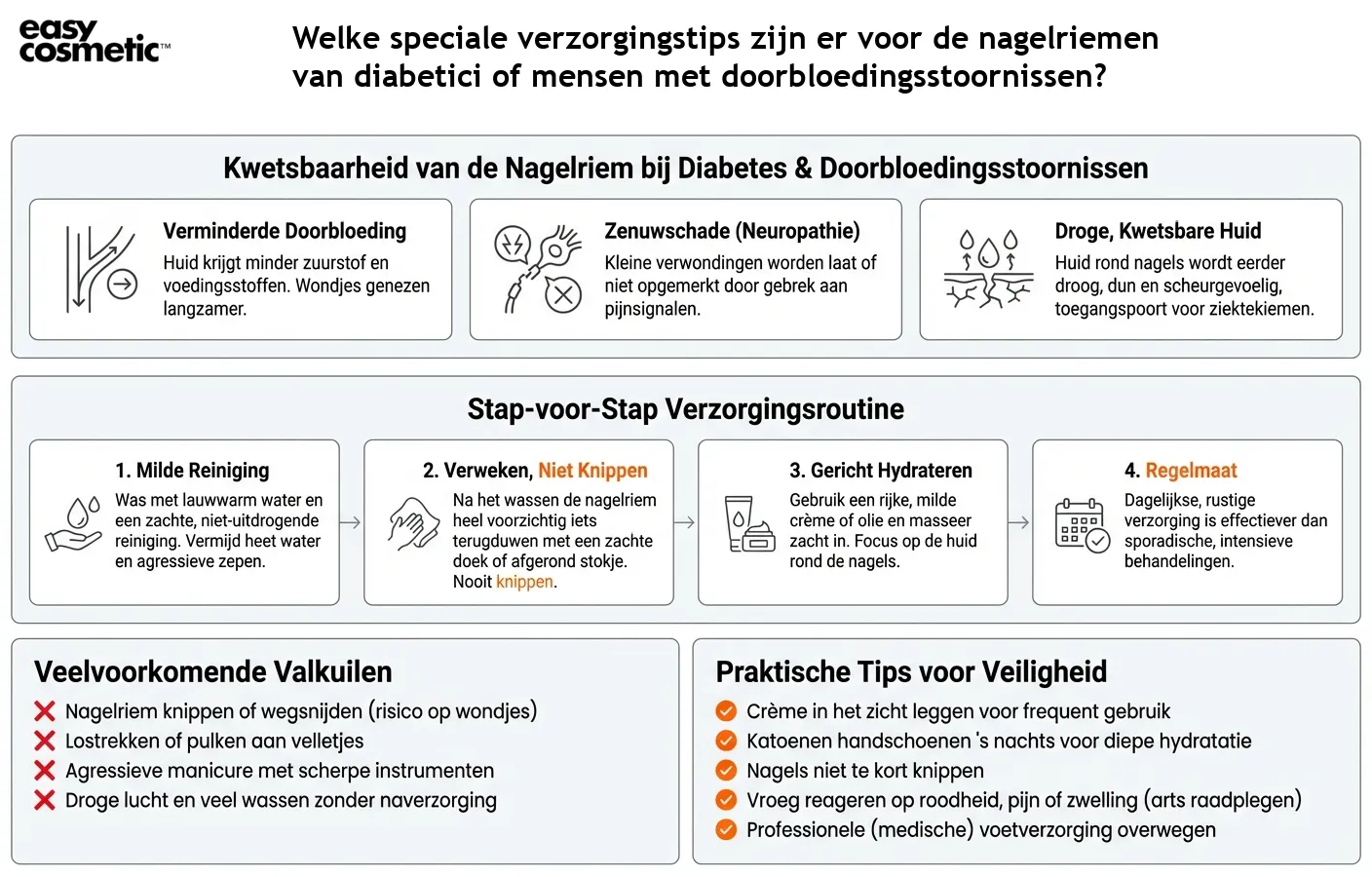 Welke speciale verzorgingstips zijn er voor de nagelriemen van diabetici of mensen met doorbloedingsstoornissen?