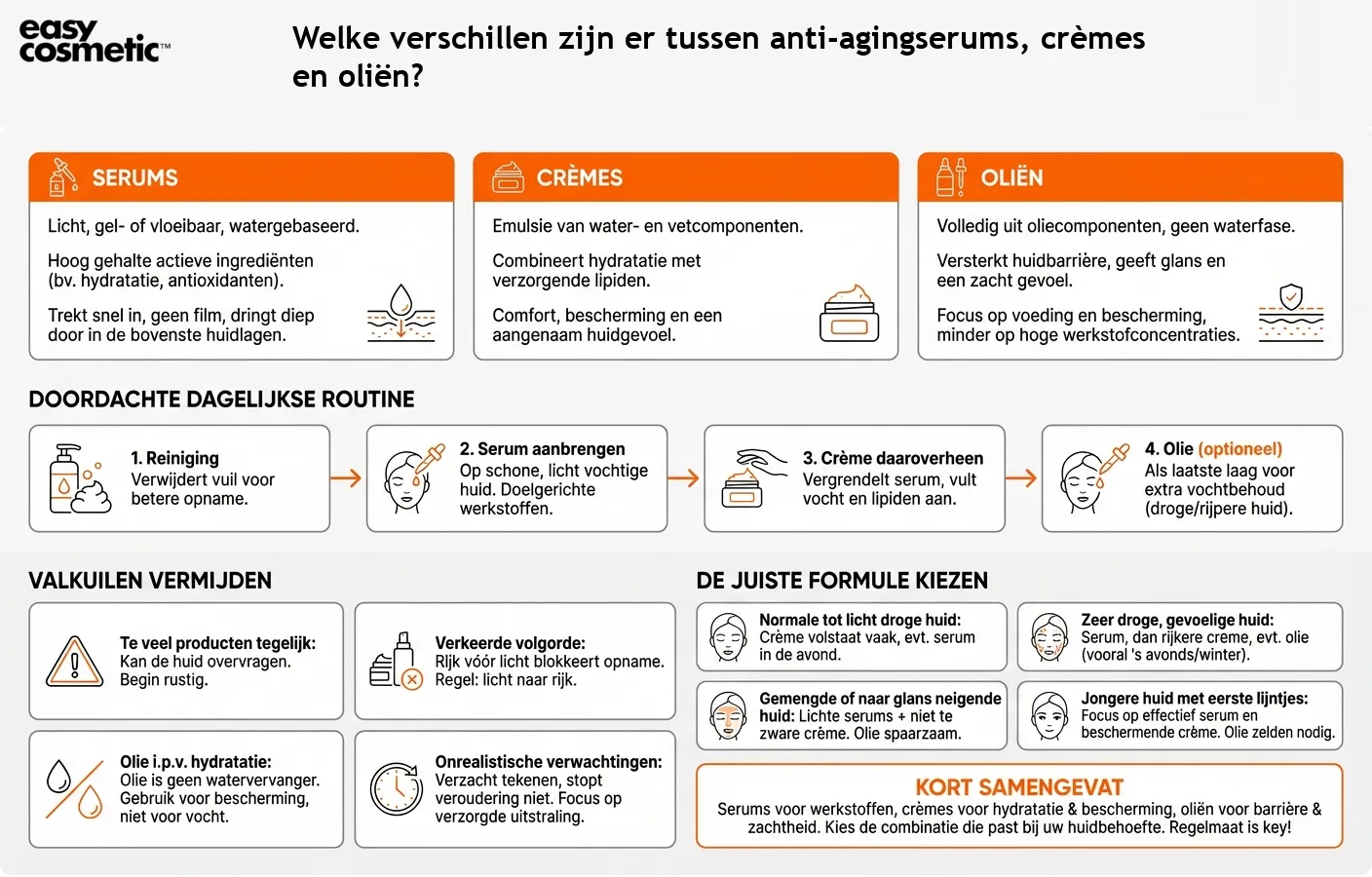 Welke verschillen zijn er tussen anti-agingserums, crèmes en oliën?