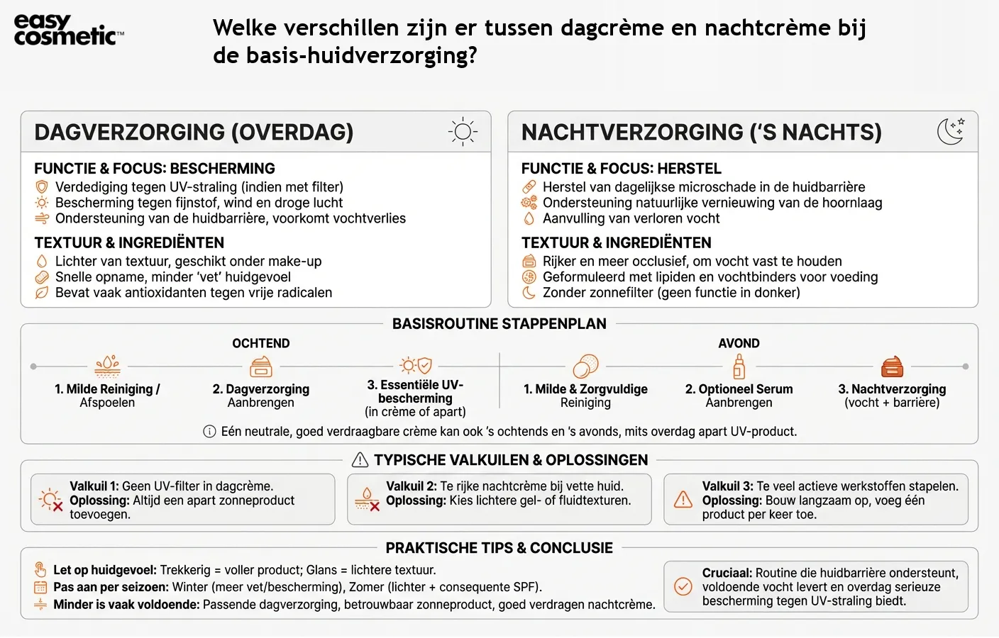 Welke verschillen zijn er tussen dagcrème en nachtcrème bij de basis-huidverzorging?