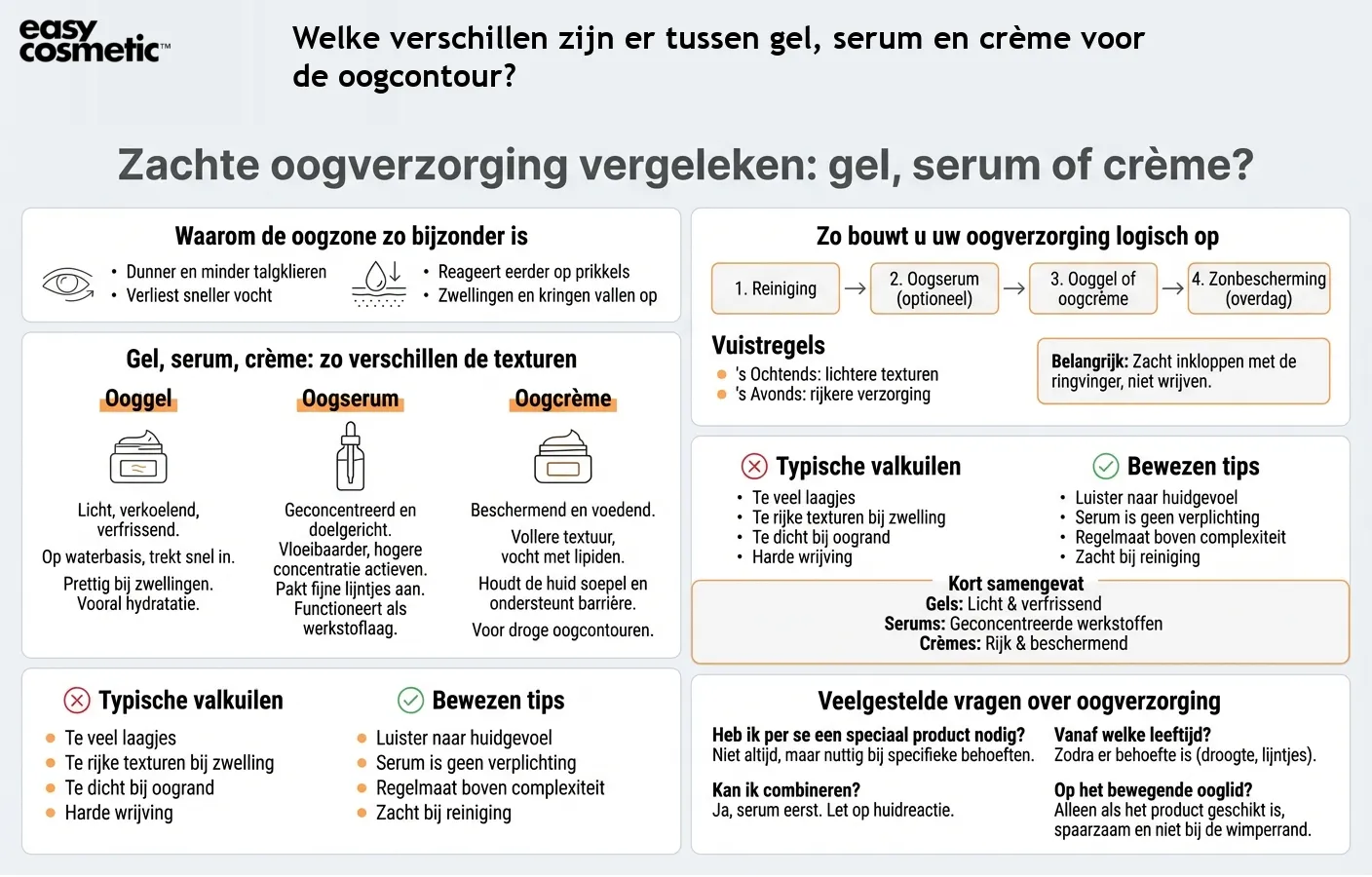 Welke verschillen zijn er tussen gel, serum en crème voor de oogcontour?