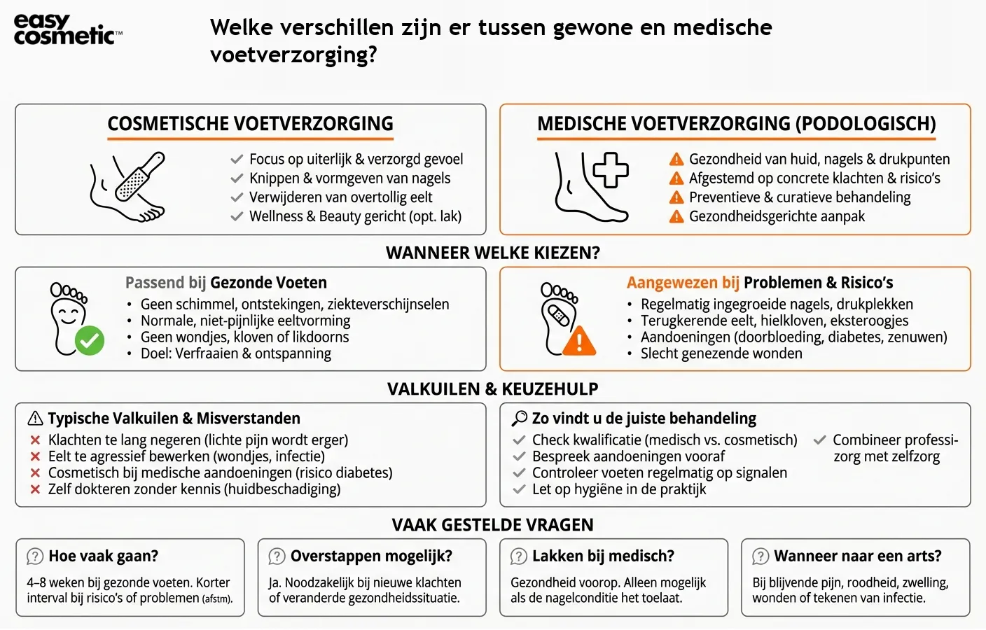 Welke verschillen zijn er tussen gewone en medische voetverzorging?