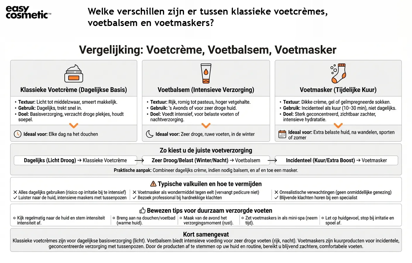 Welke verschillen zijn er tussen klassieke voetcrèmes, voetbalsem en voetmaskers?