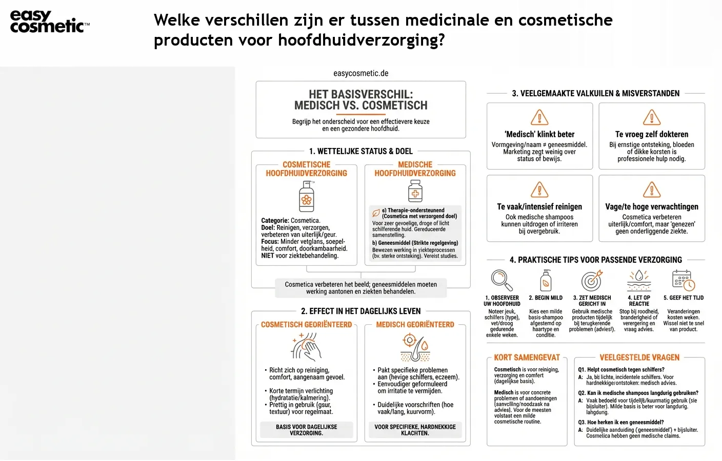 Welke verschillen zijn er tussen medicinale en cosmetische producten voor hoofdhuidverzorging?