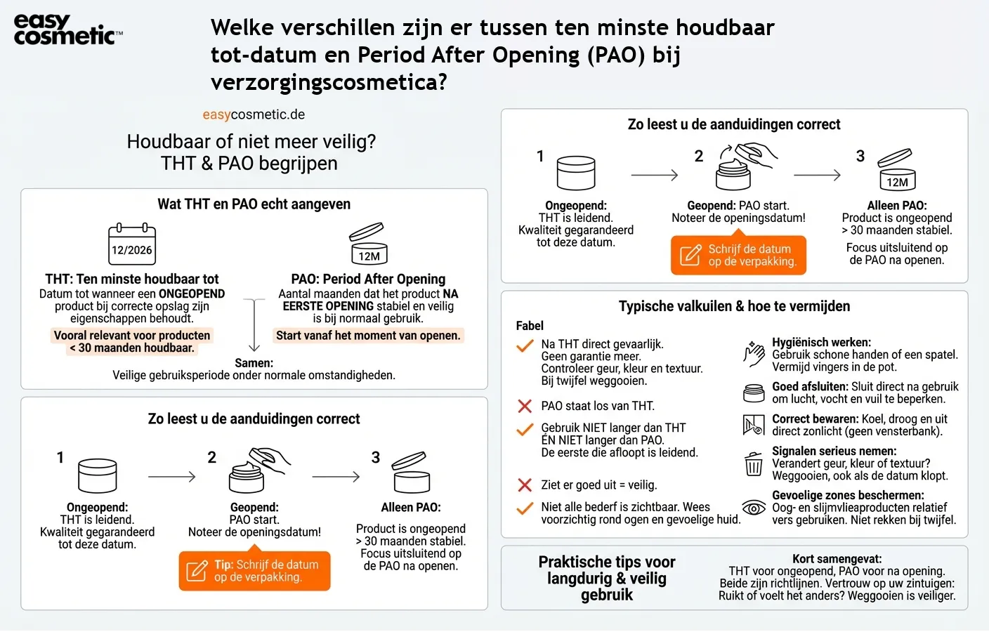 Welke verschillen zijn er tussen ten minste houdbaar tot-datum en Period After Opening (PAO) bij verzorgingscosmetica?