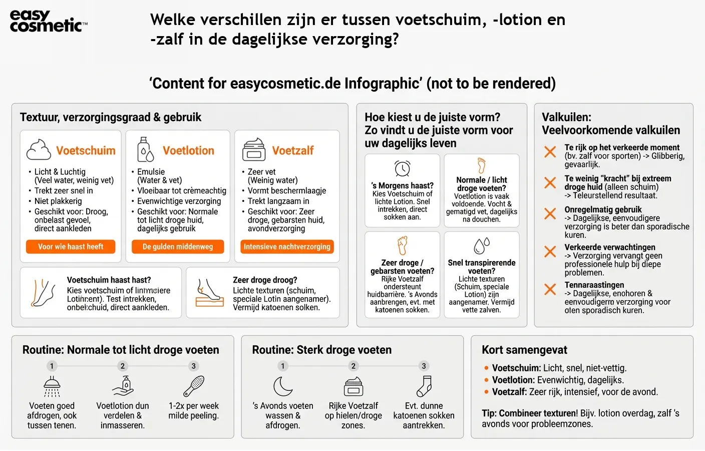 Welke verschillen zijn er tussen voetschuim, -lotion en -zalf in de dagelijkse verzorging?