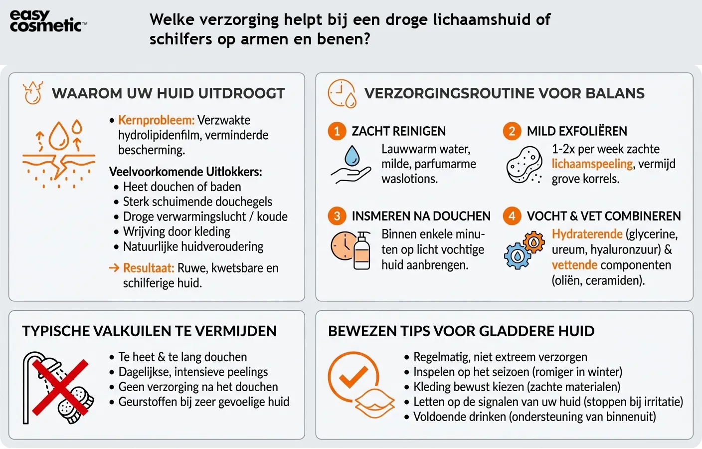 Welke verzorging helpt bij een droge lichaamshuid of schilfers op armen en benen?