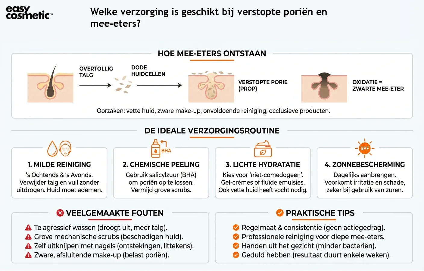 Welke verzorging is geschikt bij verstopte poriën en mee-eters?