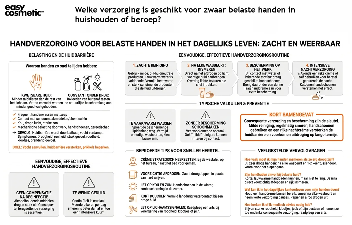 Welke verzorging is geschikt voor zwaar belaste handen in huishouden of beroep?