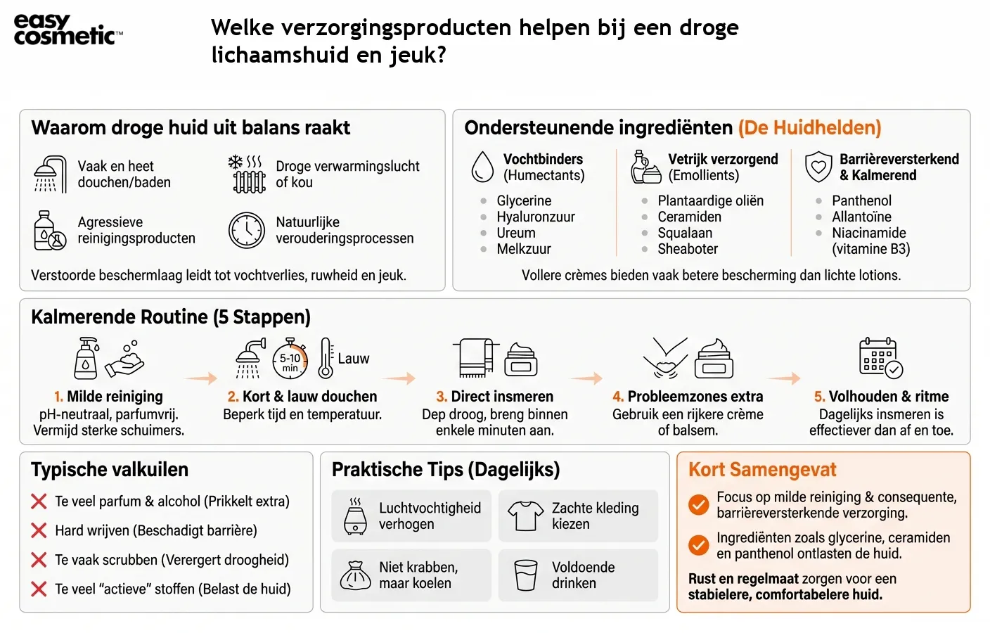 Welke verzorgingsproducten helpen bij een droge lichaamshuid en jeuk?