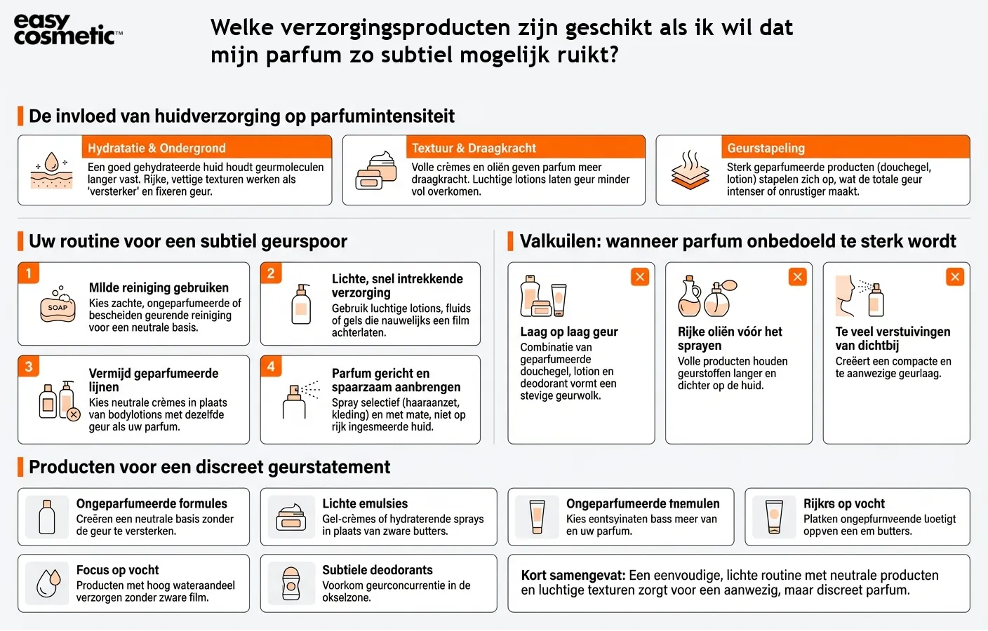 Welke verzorgingsproducten zijn geschikt als ik wil dat mijn parfum zo subtiel mogelijk ruikt?