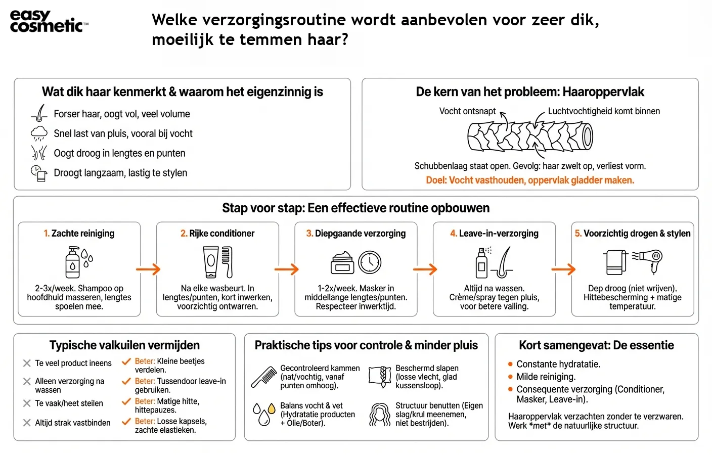 Welke verzorgingsroutine wordt aanbevolen voor zeer dik, moeilijk te temmen haar?