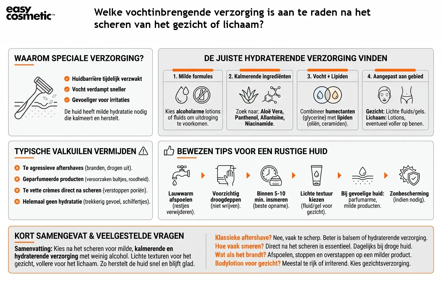 Welke vochtinbrengende verzorging is aan te raden na het scheren van het gezicht of lichaam?
