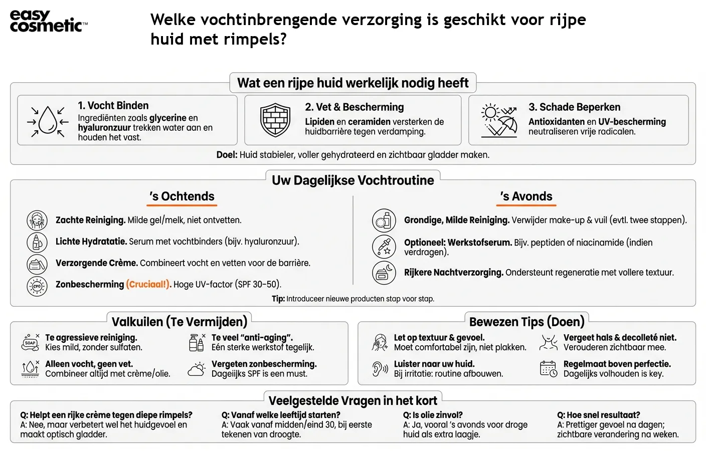 Welke vochtinbrengende verzorging is geschikt voor rijpe huid met rimpels?