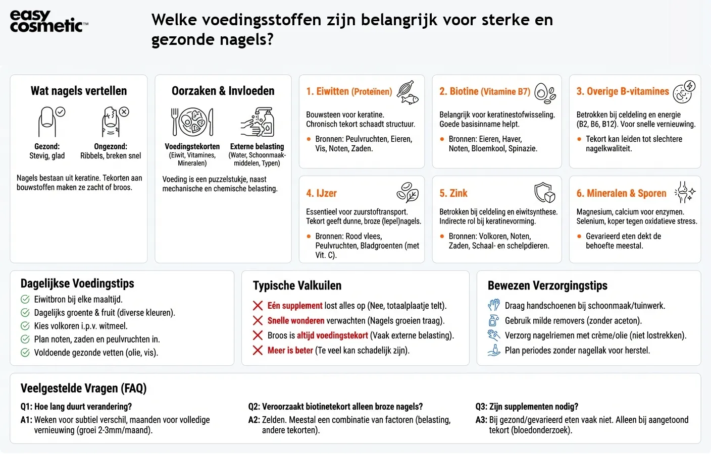 Welke voedingsstoffen zijn belangrijk voor sterke en gezonde nagels?