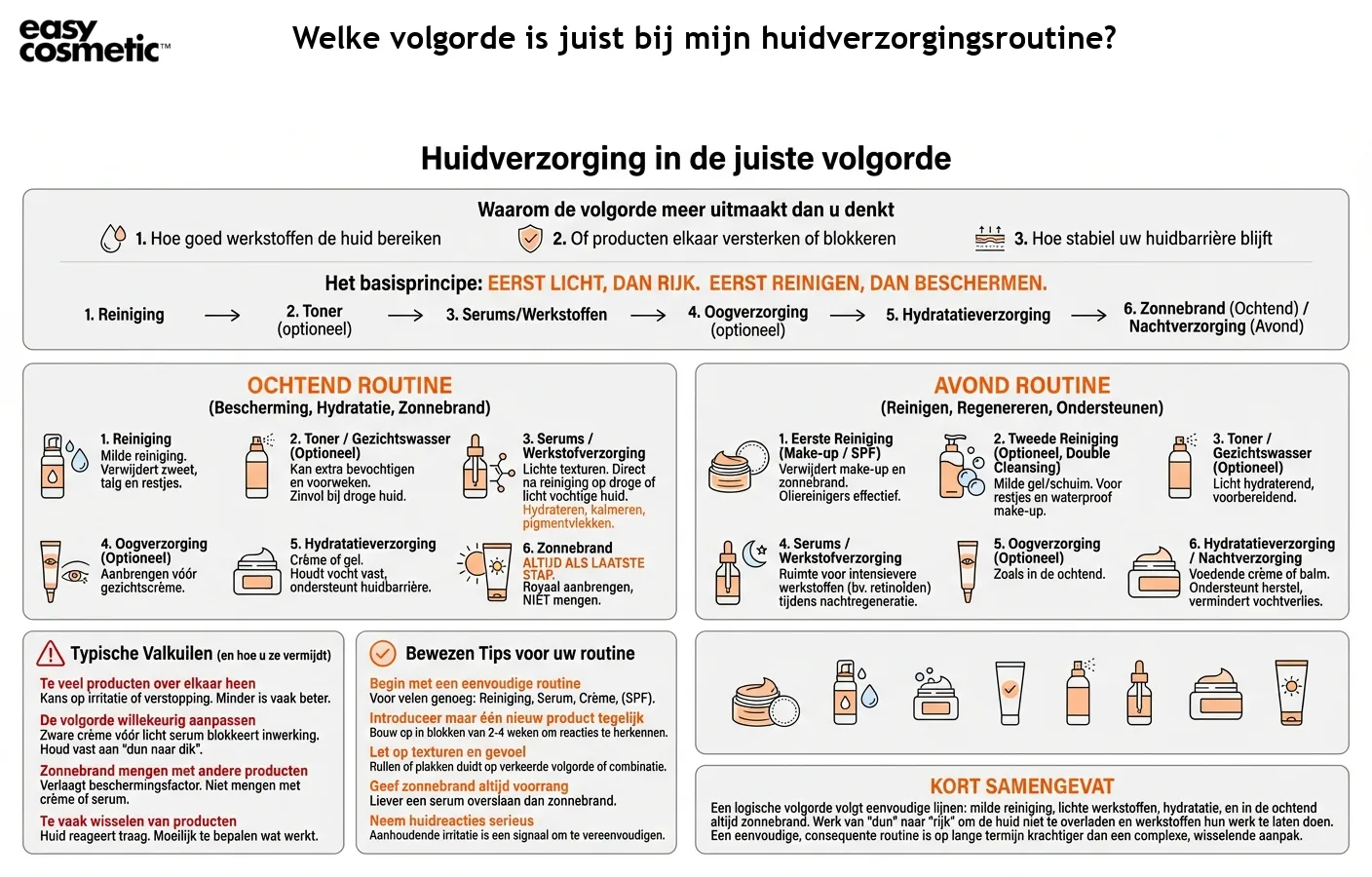 Welke volgorde is juist bij mijn huidverzorgingsroutine?