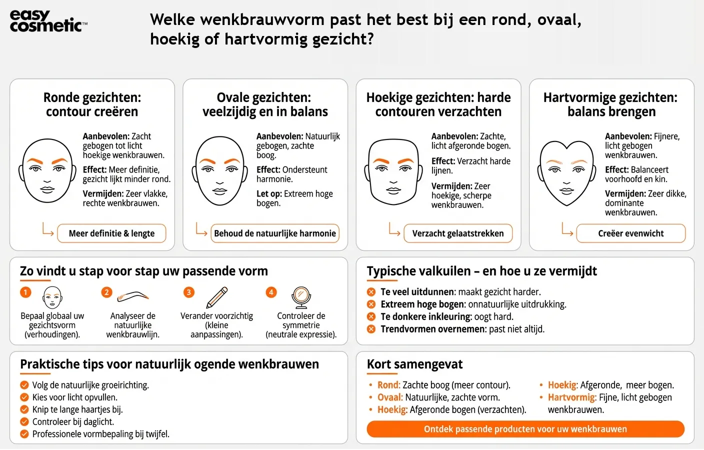 Welke wenkbrauwvorm past het best bij een rond, ovaal, hoekig of hartvormig gezicht?