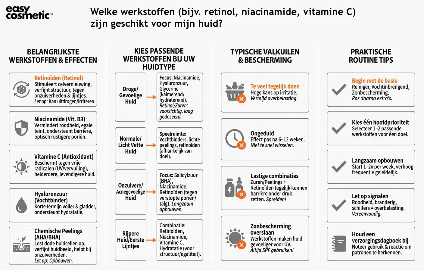 Welke werkstoffen (bijv. retinol, niacinamide, vitamine C) zijn geschikt voor mijn huid?
