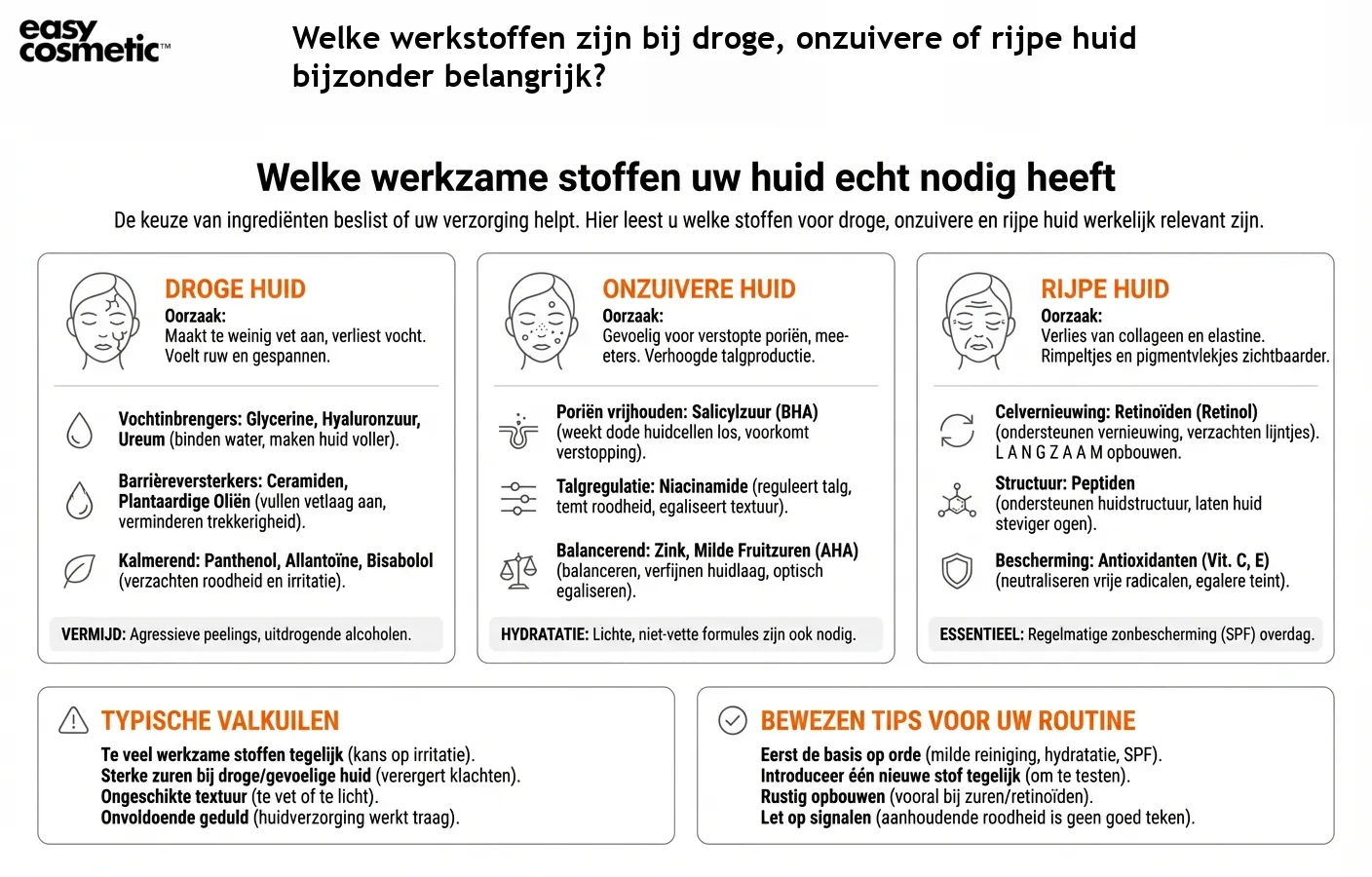 Welke werkstoffen zijn bij droge, onzuivere of rijpe huid bijzonder belangrijk?