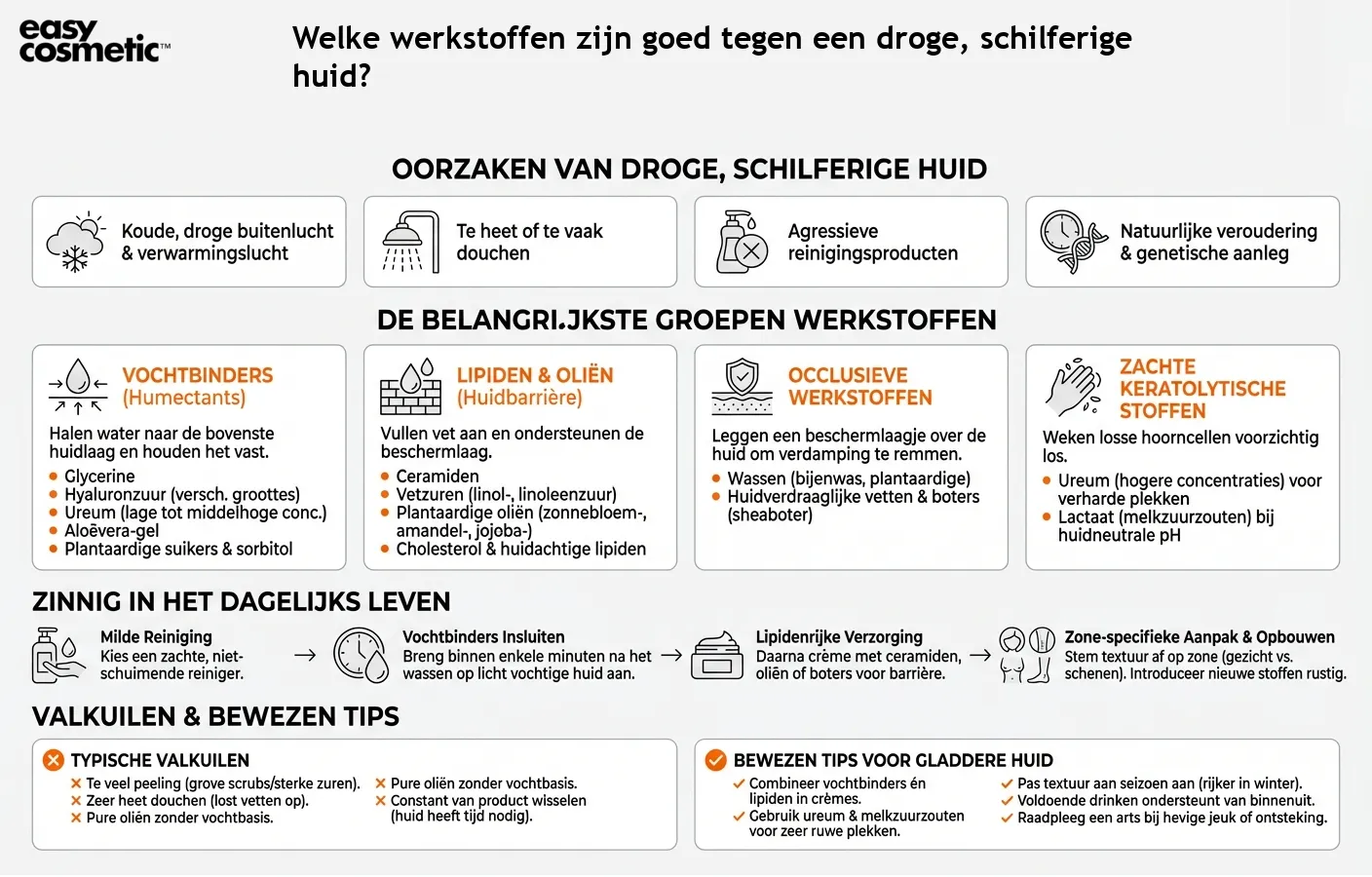 Welke werkstoffen zijn goed tegen een droge, schilferige huid?