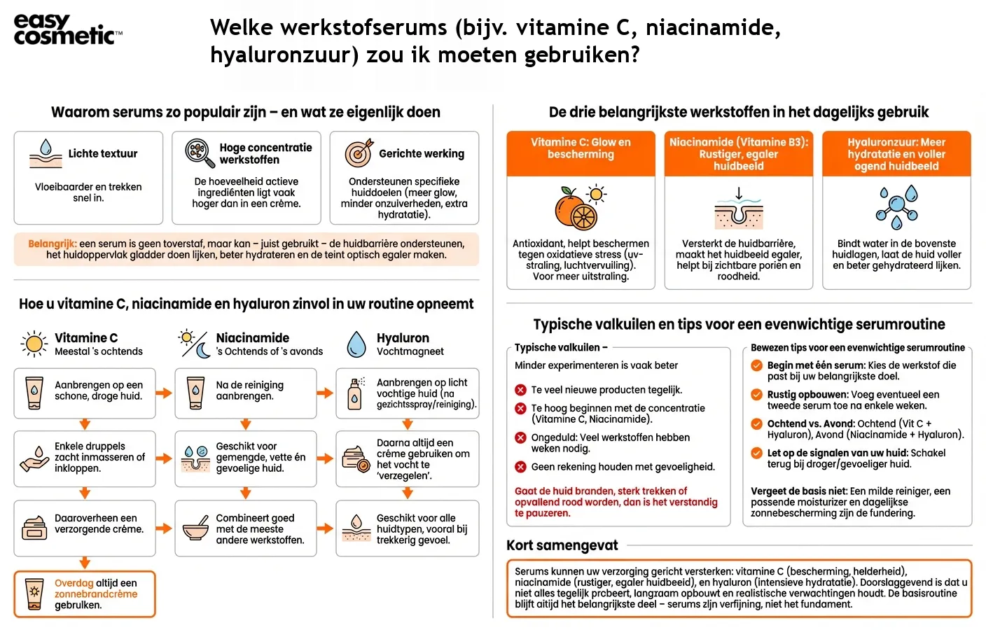 Welke werkstofserums (bijv. vitamine C, niacinamide, hyaluronzuur) zou ik moeten gebruiken?