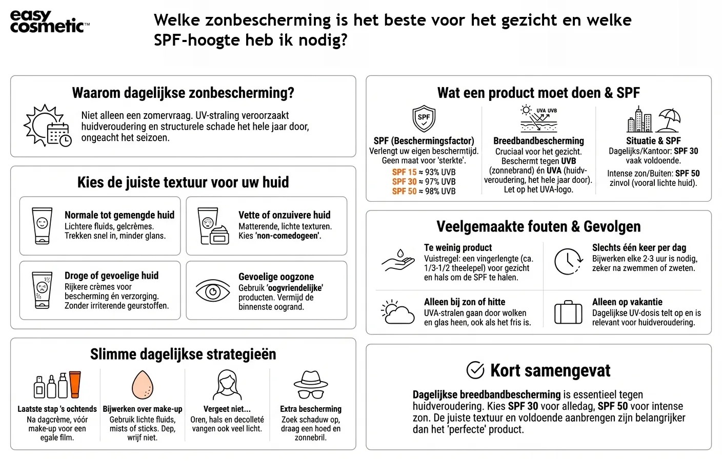 Welke zonbescherming is het beste voor het gezicht en welke SPF-hoogte heb ik nodig?