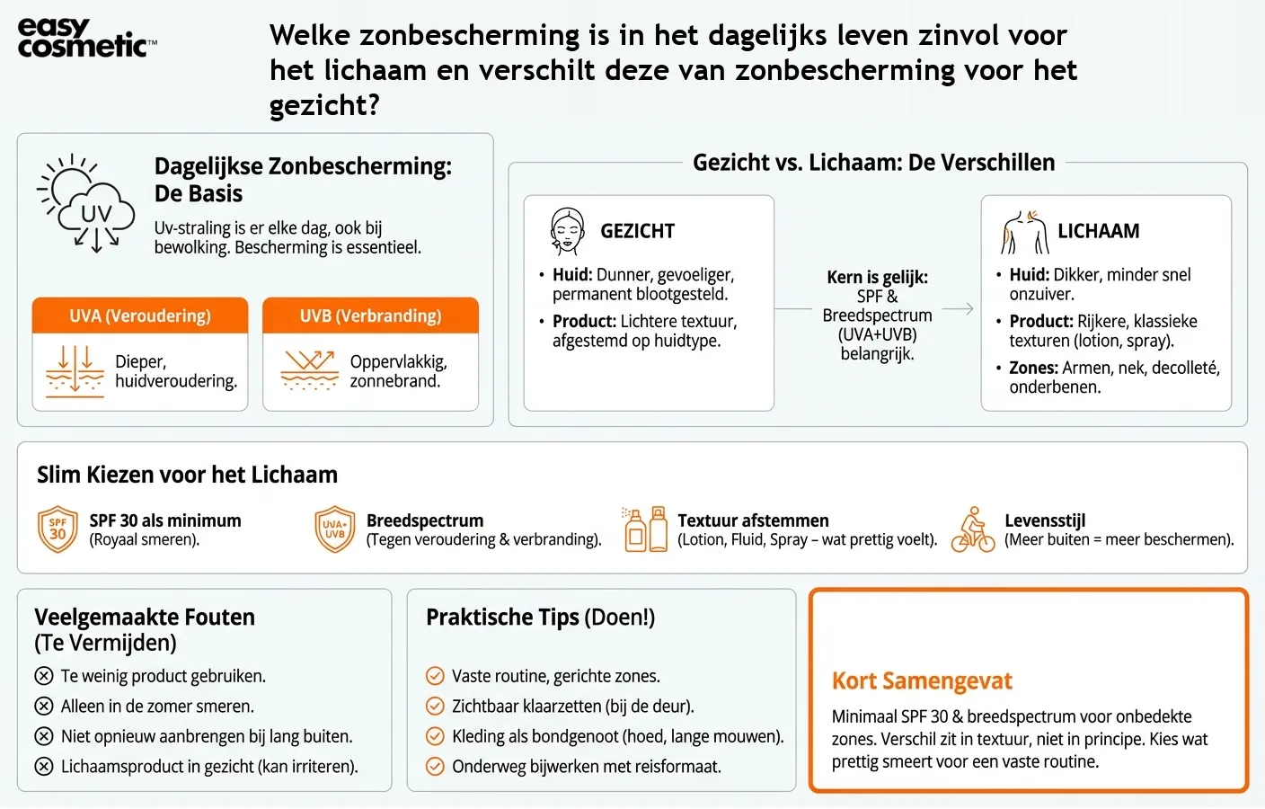 Welke zonbescherming is in het dagelijks leven zinvol voor het lichaam en verschilt deze van zonbescherming voor het gezicht?