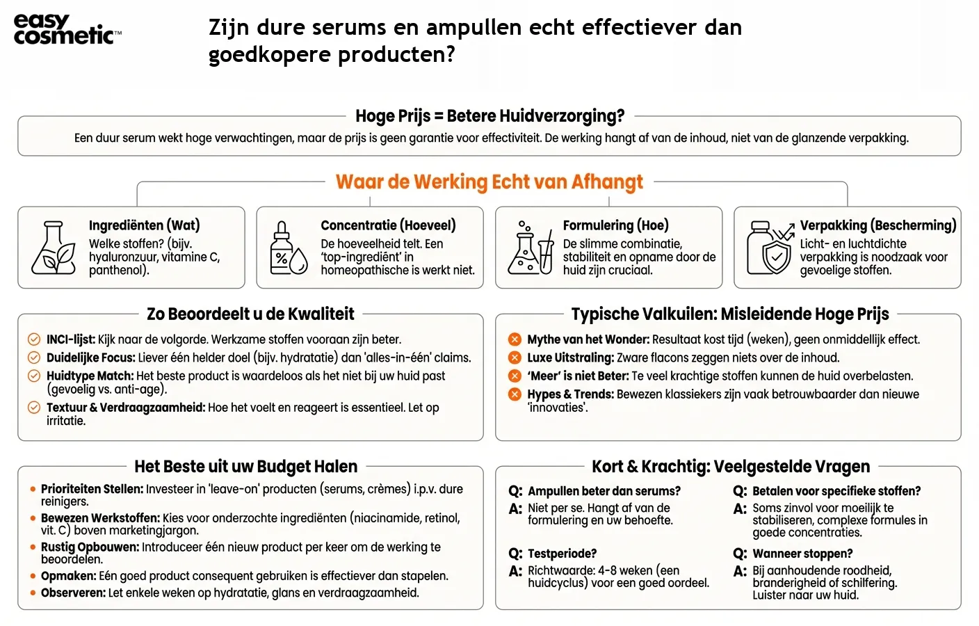 Zijn dure serums en ampullen echt effectiever dan goedkopere producten?