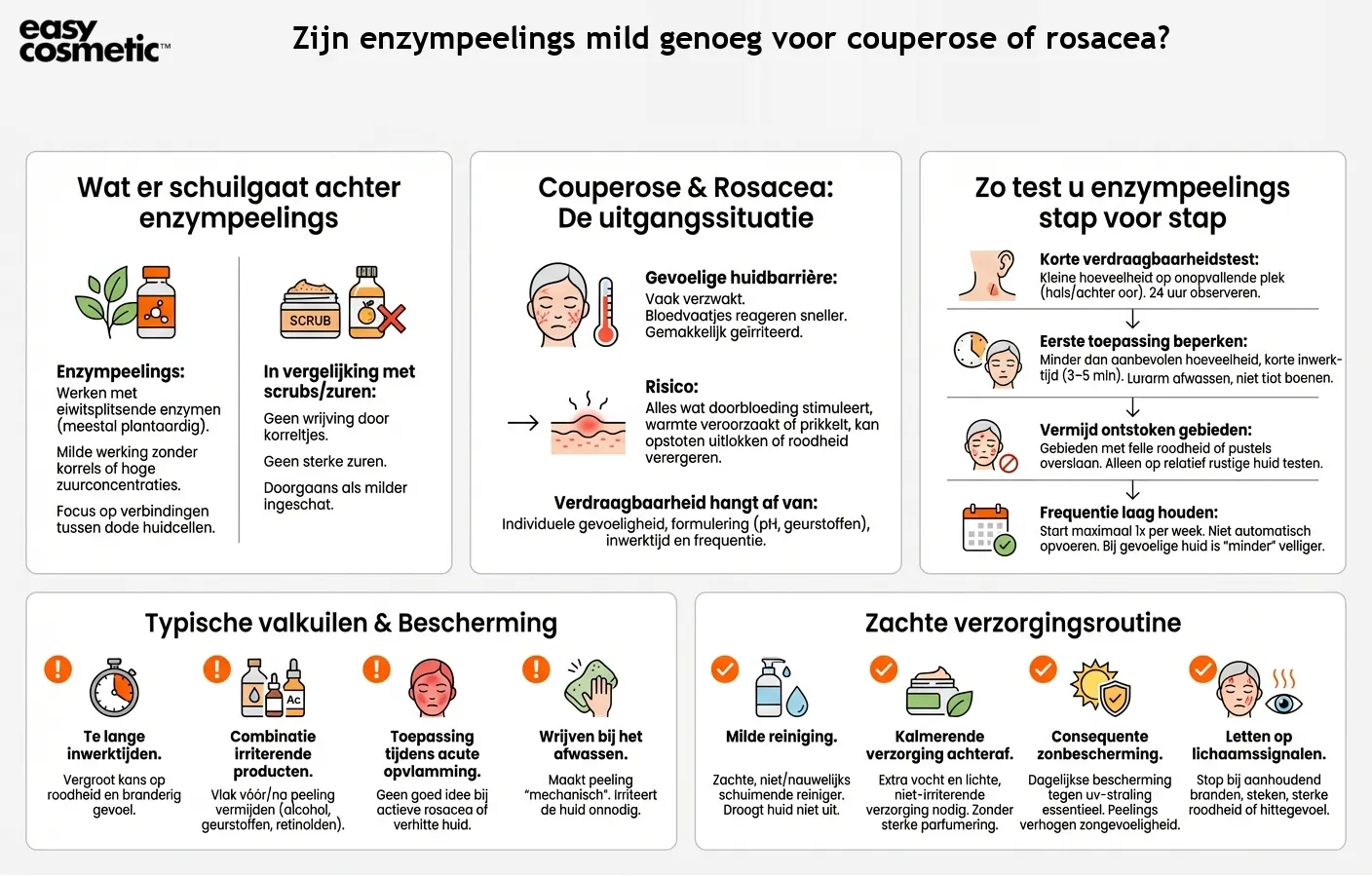 Zijn enzympeelings mild genoeg voor couperose of rosacea?