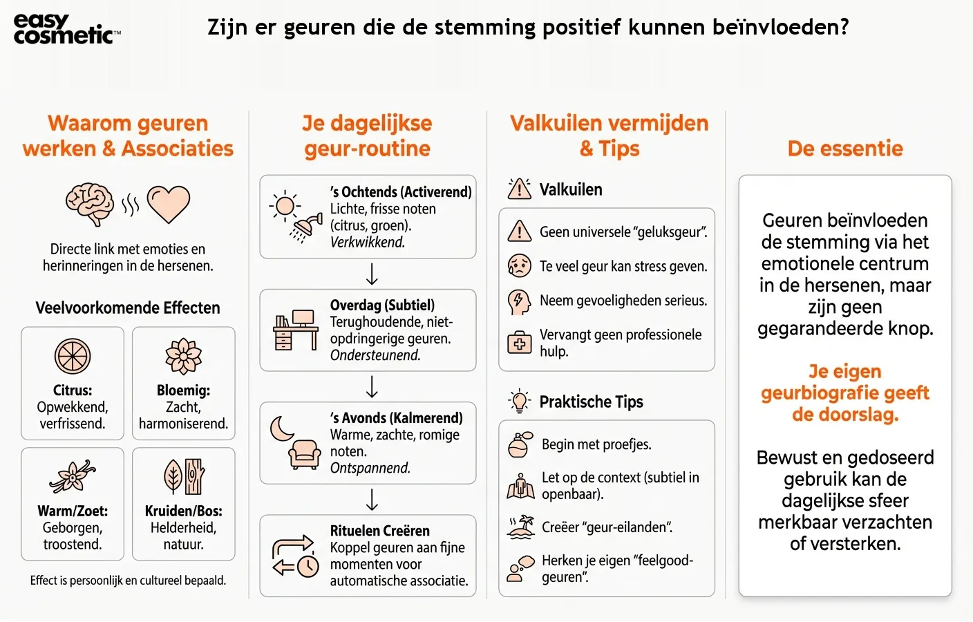 Zijn er geuren die de stemming positief kunnen beïnvloeden?