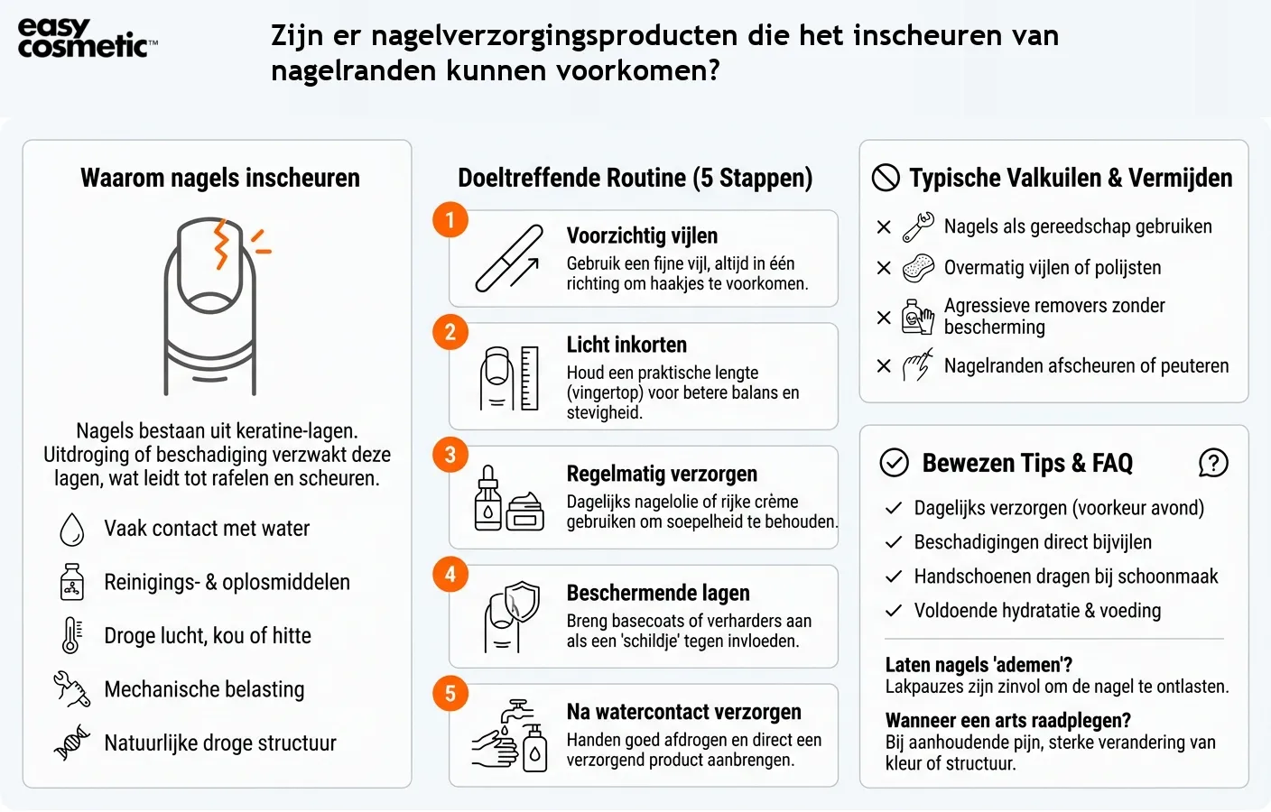Zijn er nagelverzorgingsproducten die het inscheuren van nagelranden kunnen voorkomen?
