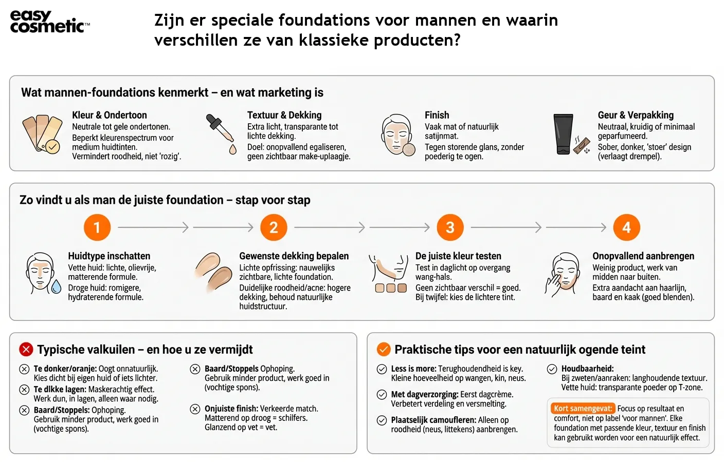 Zijn er speciale foundations voor mannen en waarin verschillen ze van klassieke producten?