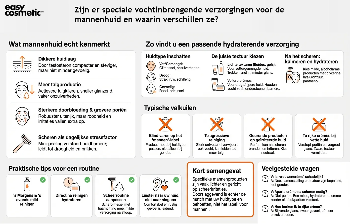 Zijn er speciale vochtinbrengende verzorgingen voor de mannenhuid en waarin verschillen ze?