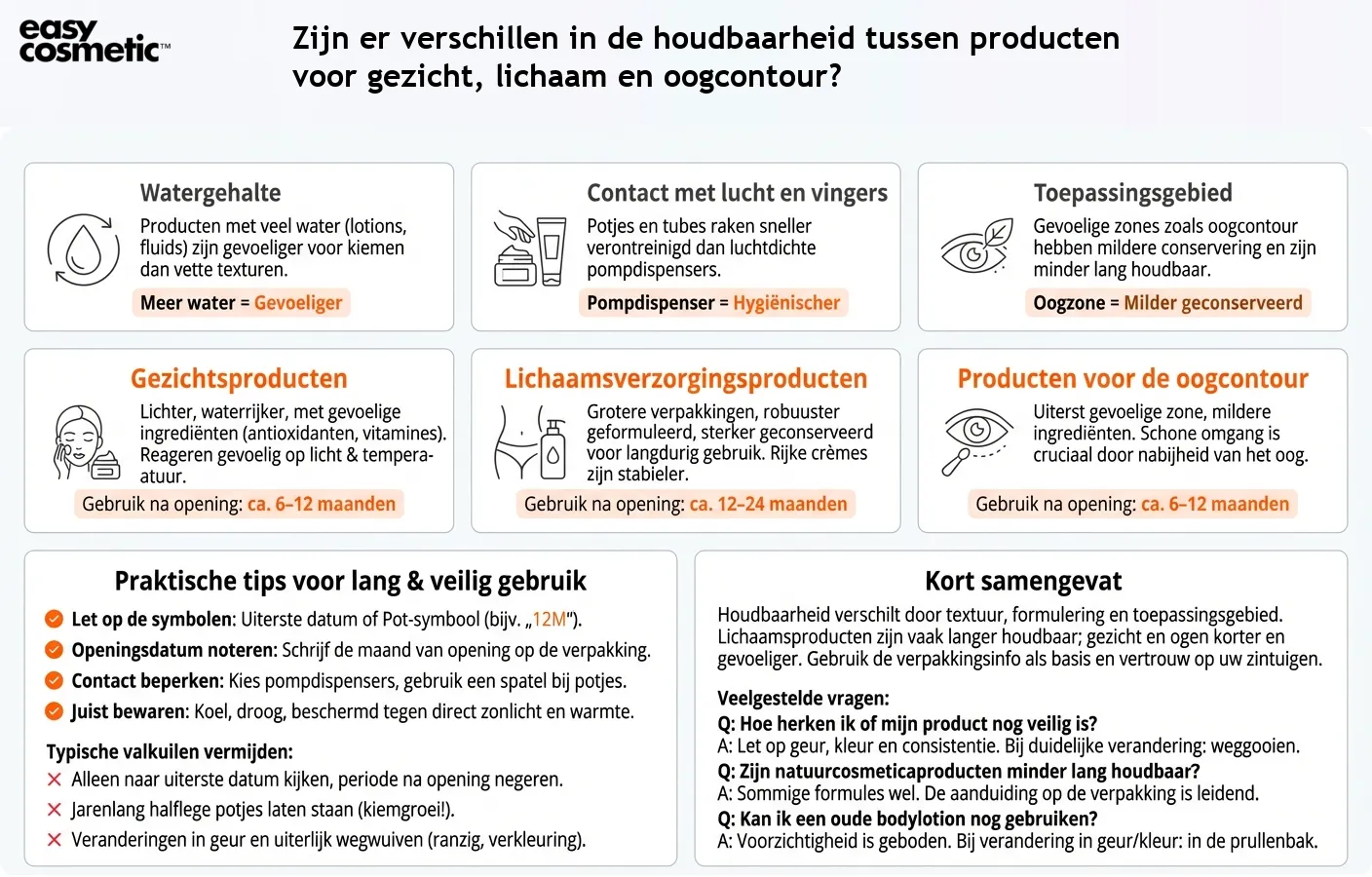 Zijn er verschillen in de houdbaarheid tussen producten voor gezicht, lichaam en oogcontour?