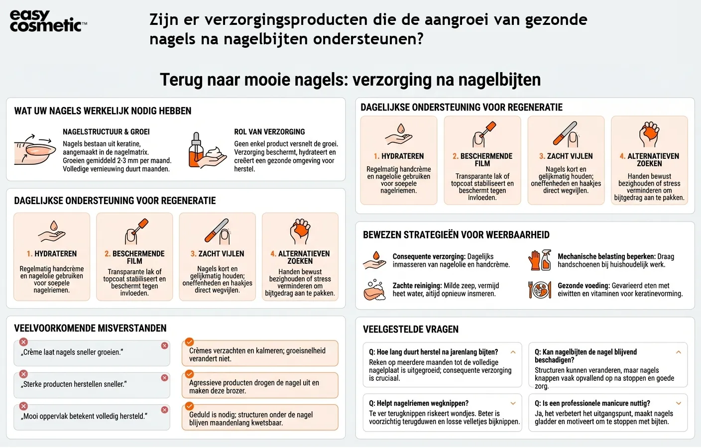 Zijn er verzorgingsproducten die de aangroei van gezonde nagels na nagelbijten ondersteunen?