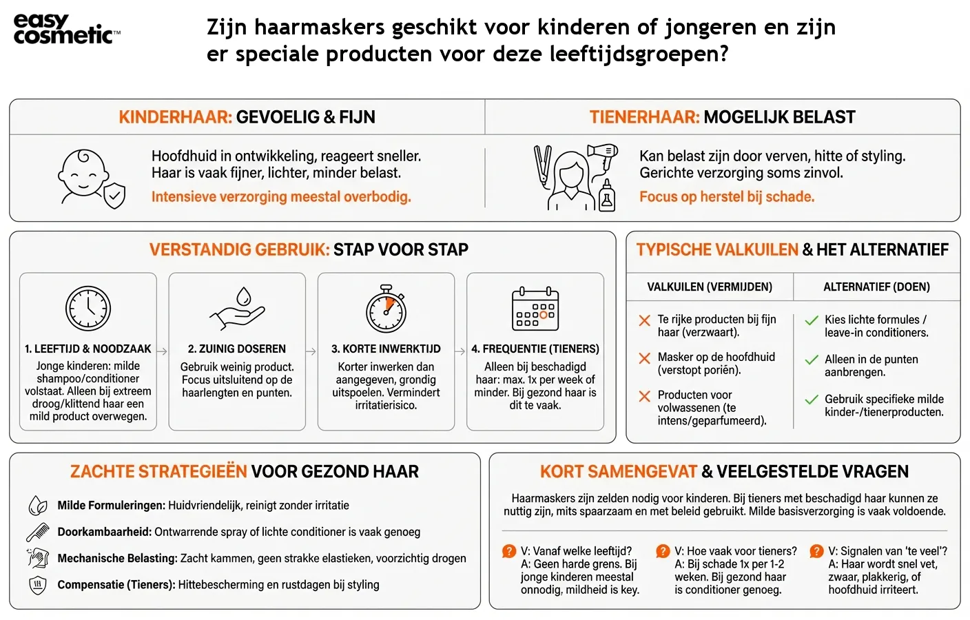 Zijn haarmaskers geschikt voor kinderen of jongeren en zijn er speciale producten voor deze leeftijdsgroepen?
