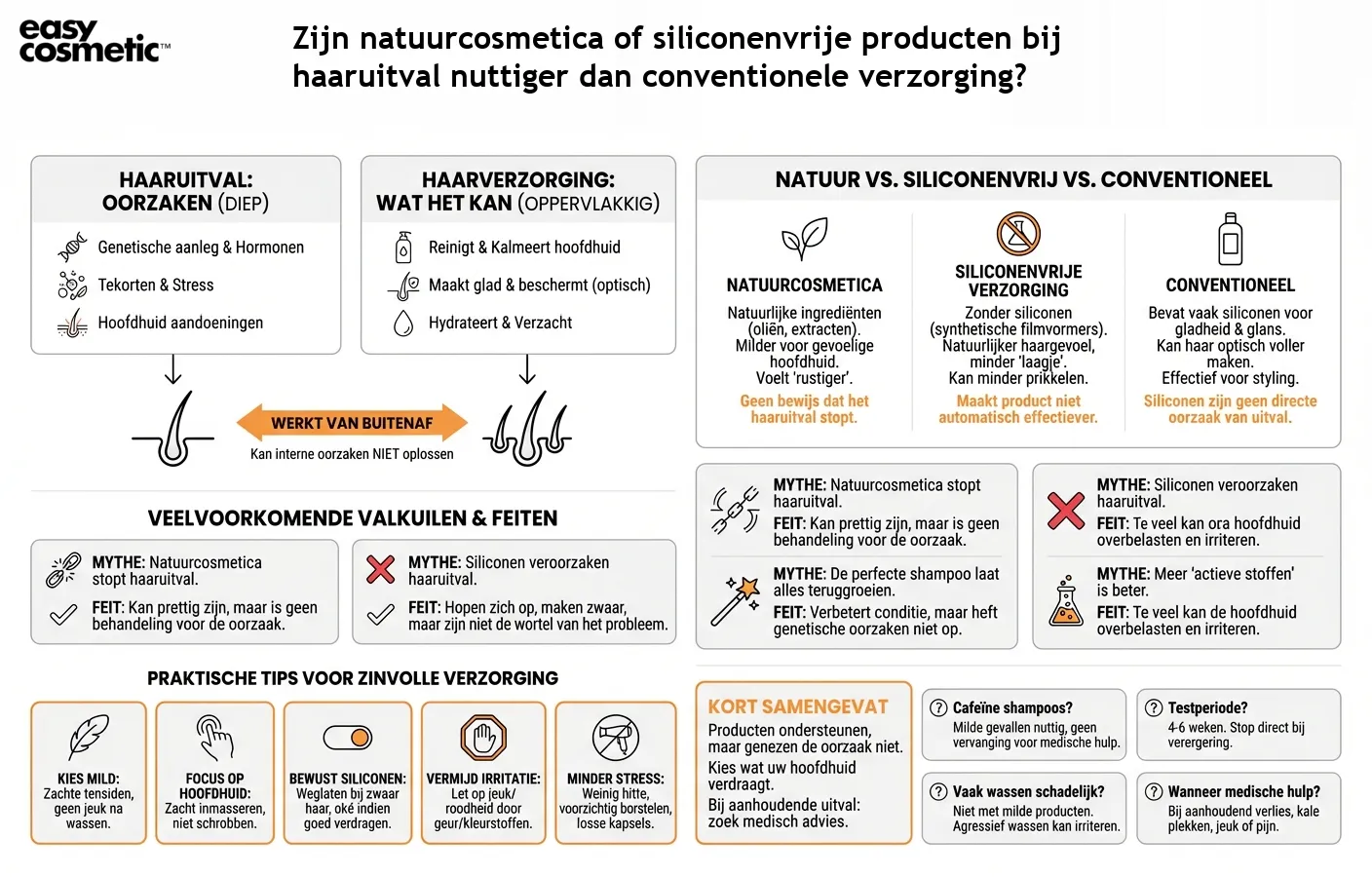 Zijn natuurcosmetica of siliconenvrije producten bij haaruitval nuttiger dan conventionele verzorging?
