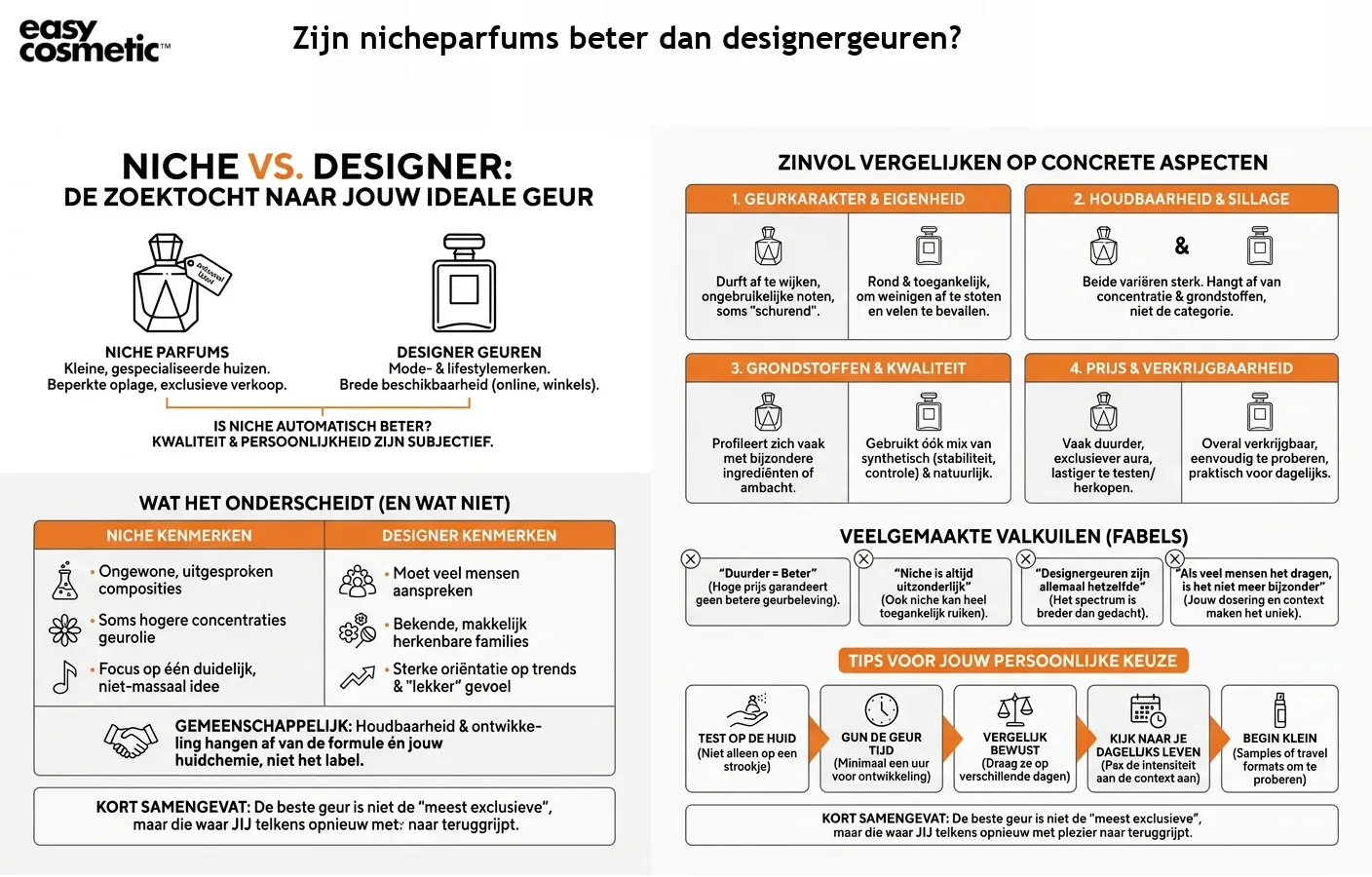 Zijn nicheparfums beter dan designergeuren?