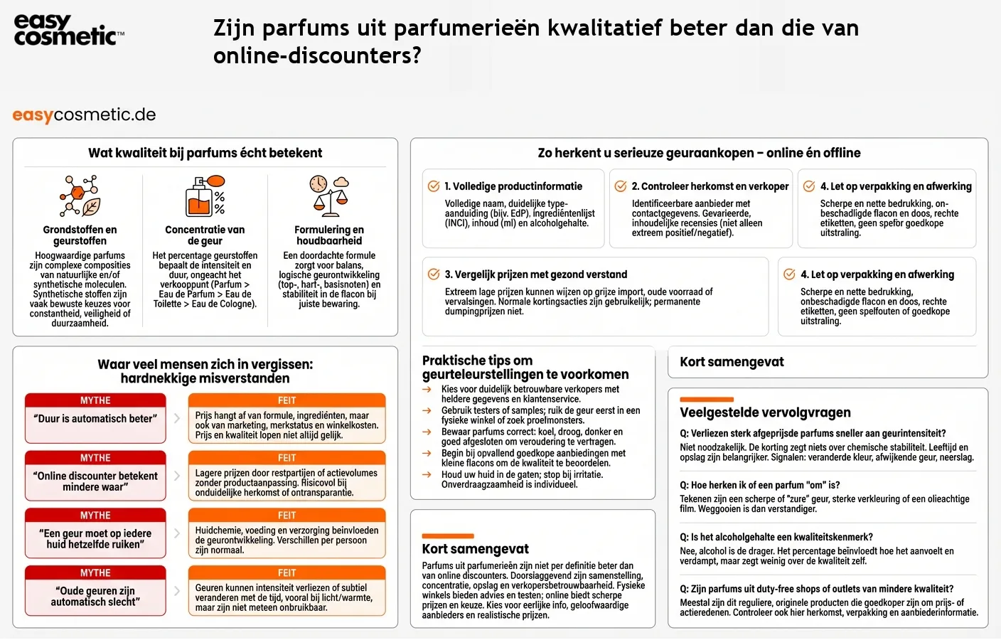 Zijn parfums uit parfumerieën kwalitatief beter dan die van online-discounters?