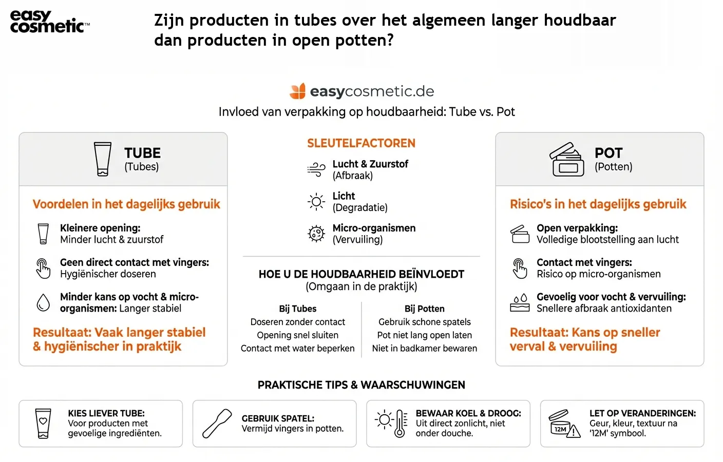 Zijn producten in tubes over het algemeen langer houdbaar dan producten in open potten?