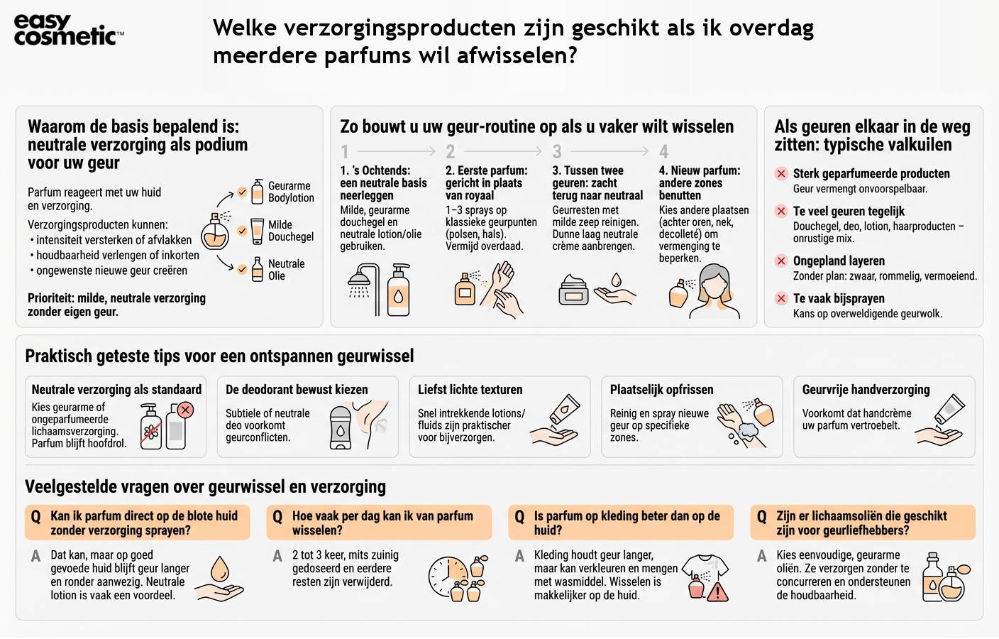 Welke verzorgingsproducten zijn geschikt als ik overdag meerdere parfums wil afwisselen?